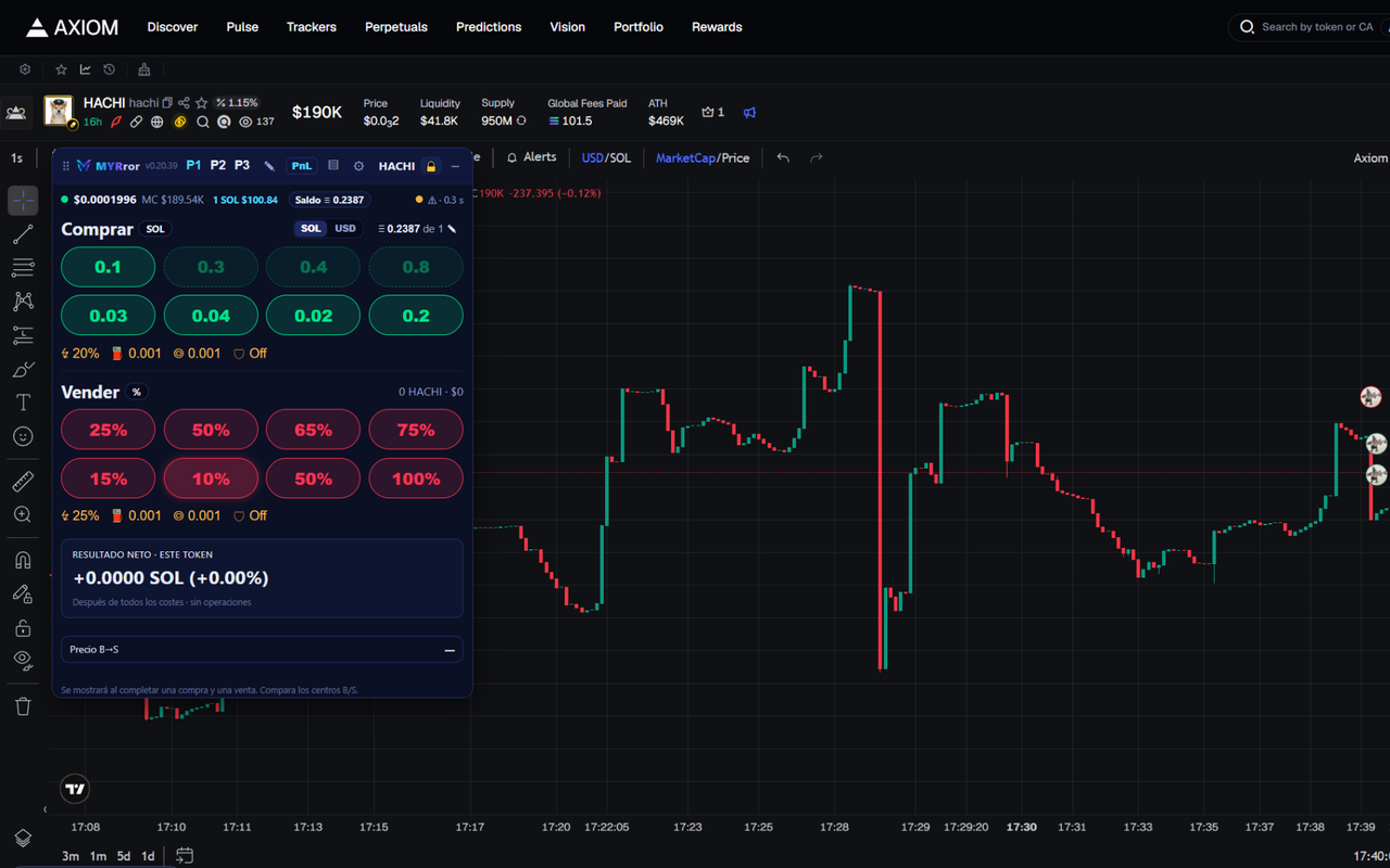 Screenshot of the MYRror panel (buy, sell and net result for the token) open over an Axiom candlestick chart.